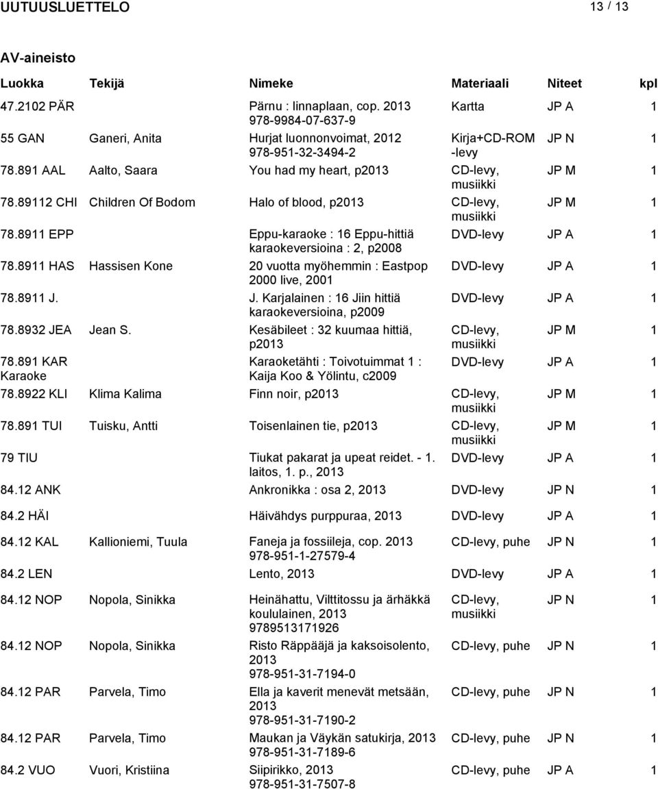 8911 EPP Eppu-karaoke : 16 Eppu-hittiä DVD-levy JP A 1 karaokeversioina : 2, p2008 78.8911 HAS Hassisen Kone 20 vuotta myöhemmin : Eastpop DVD-levy JP A 1 2000 live, 2001 78.8911 J. J. Karjalainen : 16 Jiin hittiä DVD-levy JP A 1 karaokeversioina, p2009 78.
