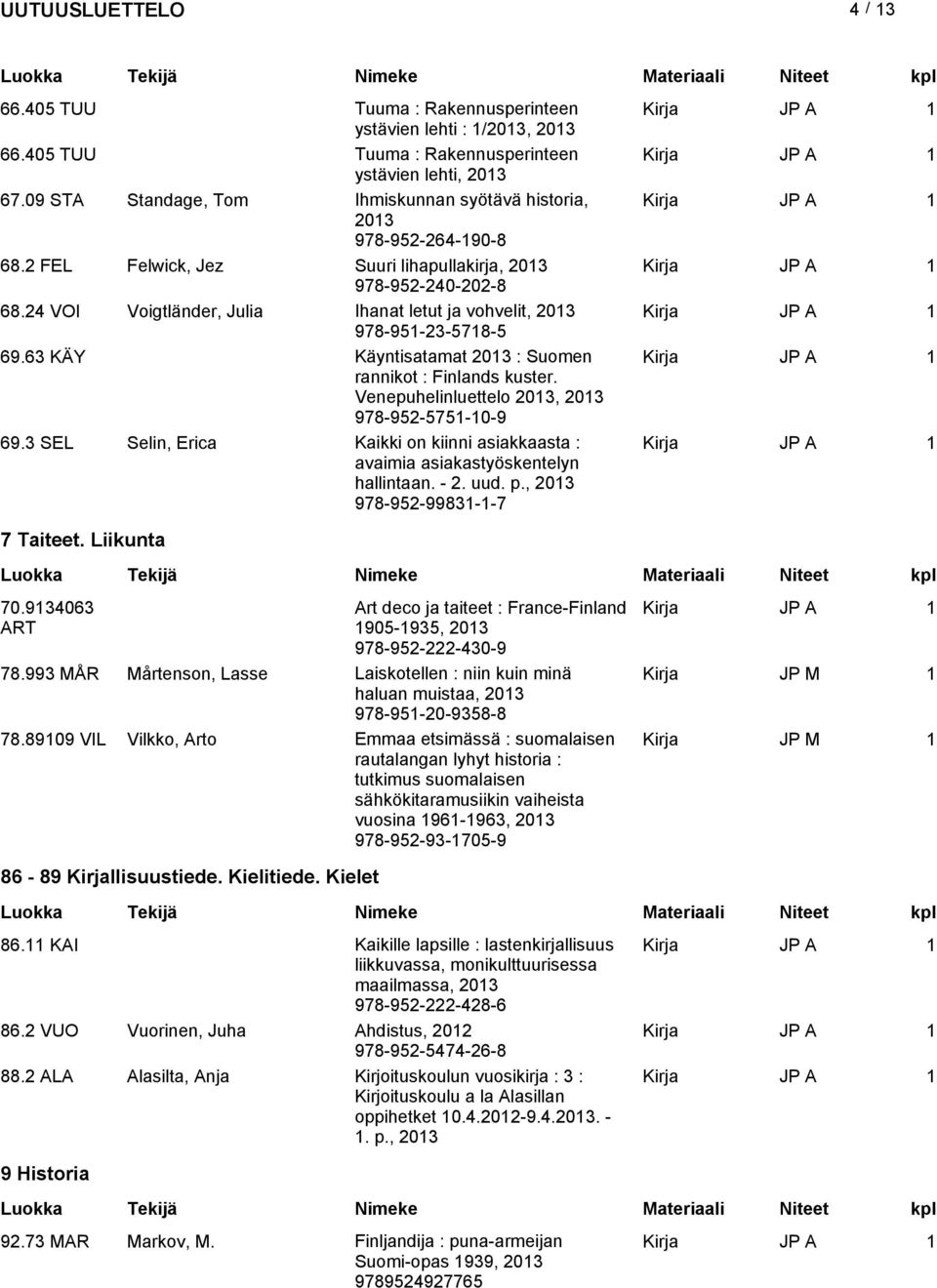 Venepuhelinluettelo, 978-952-5751-10-9 69.3 SEL Selin, Erica Kaikki on kiinni asiakkaasta : avaimia asiakastyöskentelyn hallintaan. - 2. uud. p., 978-952-99831-1-7 7 Taiteet. Liikunta 70.