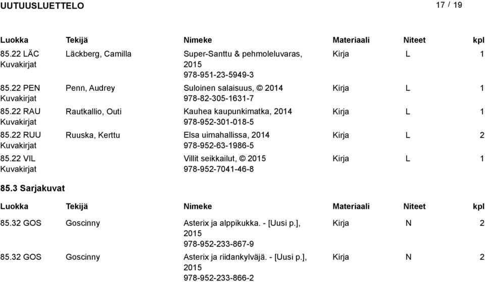 978-8-305-63-7 Rautkallio, Outi Kauhea kaupunkimatka, 04 978-95-30-08-5 Ruuska, Kerttu Elsa uimahallissa, 04