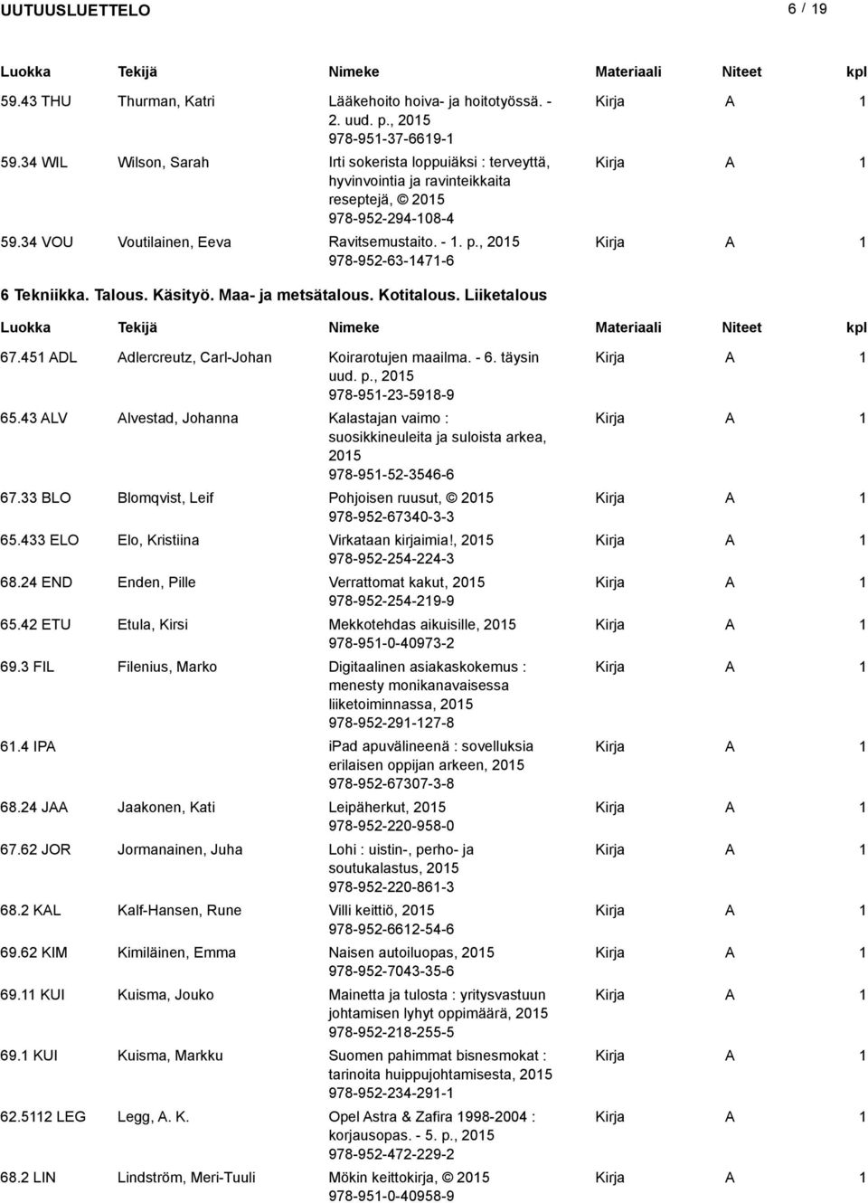 , 05 978-95-63-47-6 6 Tekniikka. Talous. Käsityö. Maa- ja metsätalous. Kotitalous. iiketalous 67.45 D dlercreutz, Carl-Johan Koirarotujen maailma. - 6. täysin uud. p., 05 978-95-3-598-9 65.