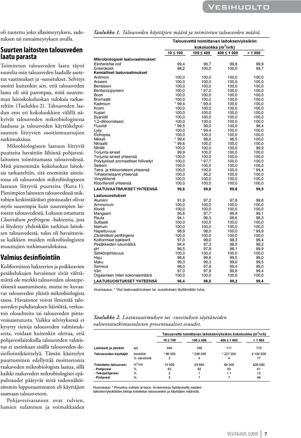 Selvitys osoitti kuitenkin sen, että talousveden laatu oli sitä parempaa, mitä suuremman laitoskokoluokan tuloksia tarkasteltiin (Taulukko 2).