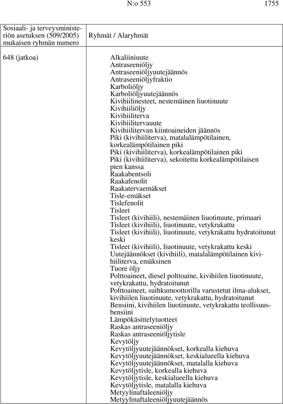 matalalämpötilainen, korkealämpötilainen piki Piki (kivihiiliterva), korkealämpötilainen piki Piki (kivihiiliterva), sekoitettu korkealämpötilaisen pien kanssa Raakabentsoli Raakafenolit