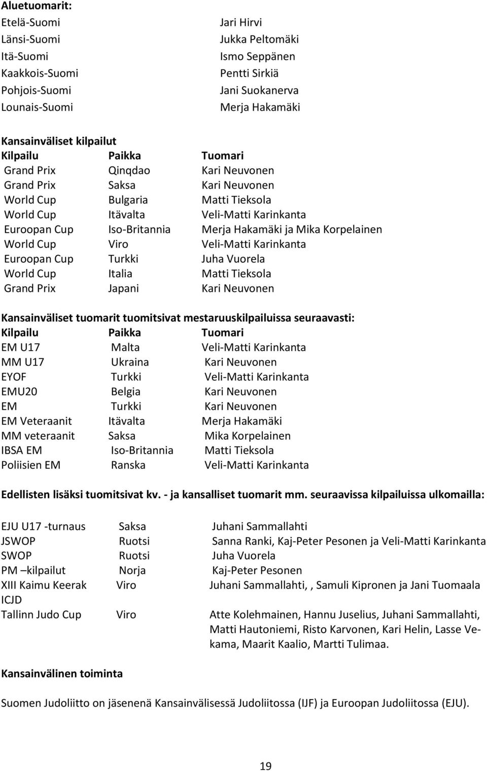 Merja Hakamäki ja Mika Korpelainen World Cup Viro Veli-Matti Karinkanta Euroopan Cup Turkki Juha Vuorela World Cup Italia Matti Tieksola Grand Prix Japani Kari Neuvonen Kansainväliset tuomarit