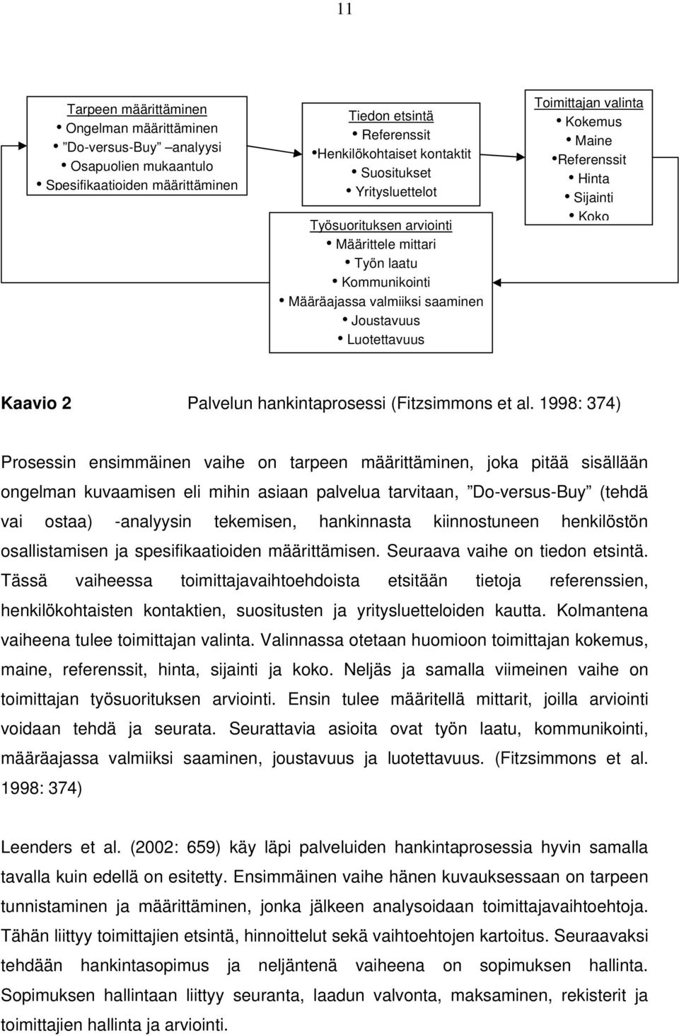 Sijainti Koko Kaavio 2 Palvelun hankintaprosessi (Fitzsimmons et al.