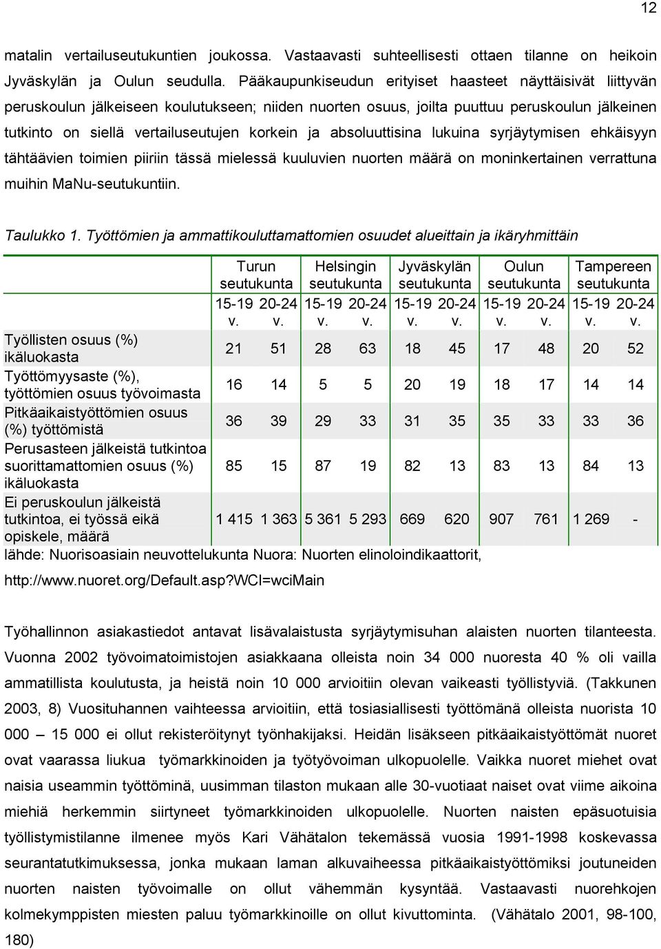 ja absoluuttisina lukuina syrjäytymisen ehkäisyyn tähtäävien toimien piiriin tässä mielessä kuuluvien nuorten määrä on moninkertainen verrattuna muihin MaNu-seutukuntiin. Taulukko 1.