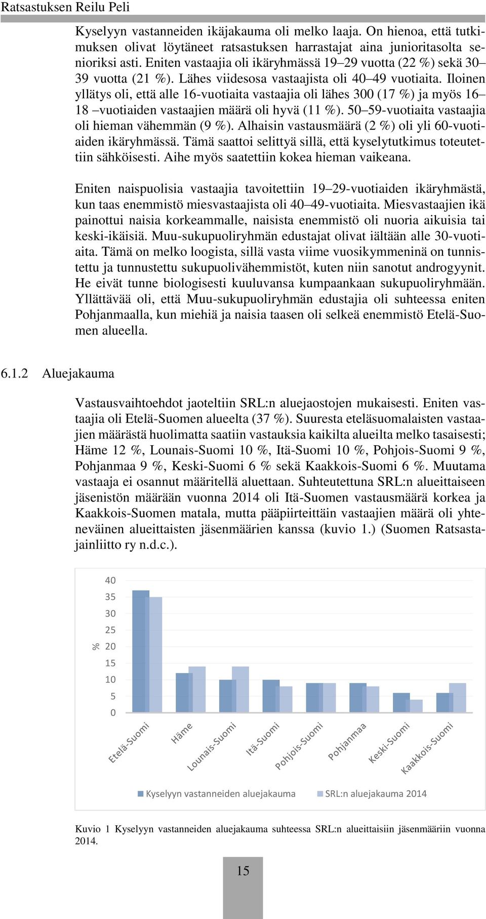 Iloinen yllätys oli, että alle 16-vuotiaita vastaajia oli lähes 300 (17 %) ja myös 16 18 vuotiaiden vastaajien määrä oli hyvä (11 %). 50 59-vuotiaita vastaajia oli hieman vähemmän (9 %).