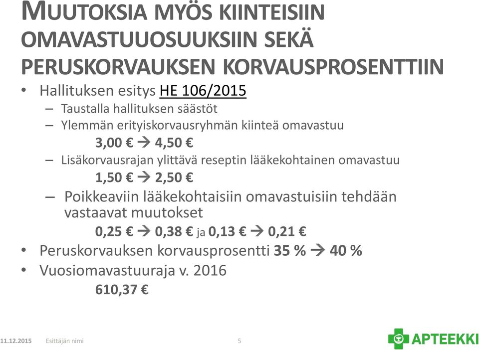 reseptin lääkekohtainen omavastuu 1,50 2,50 Poikkeaviin lääkekohtaisiin omavastuisiin tehdään vastaavat muutokset