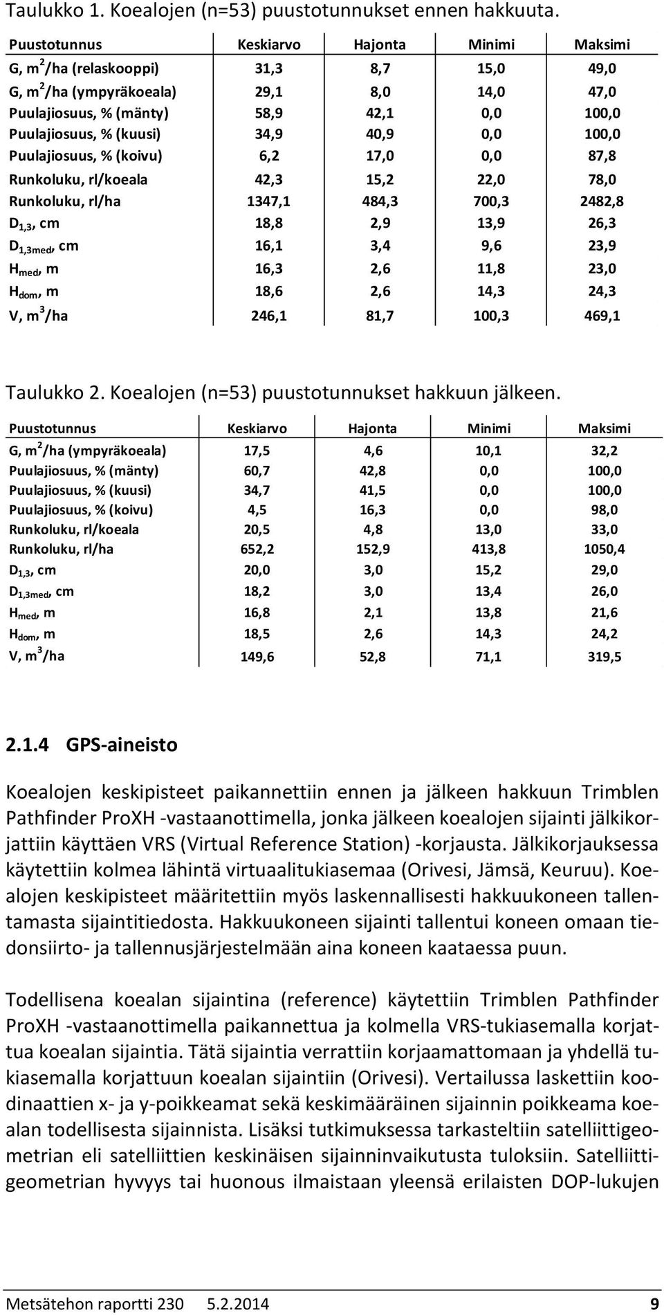 (kuusi) 34,9 40,9 0,0 100,0 Puulajiosuus, % (koivu) 6,2 17,0 0,0 87,8 Runkoluku, rl/koeala 42,3 15,2 22,0 78,0 Runkoluku, rl/ha 1347,1 484,3 700,3 2482,8 D 1,3, cm 18,8 2,9 13,9 26,3 D 1,3med, cm