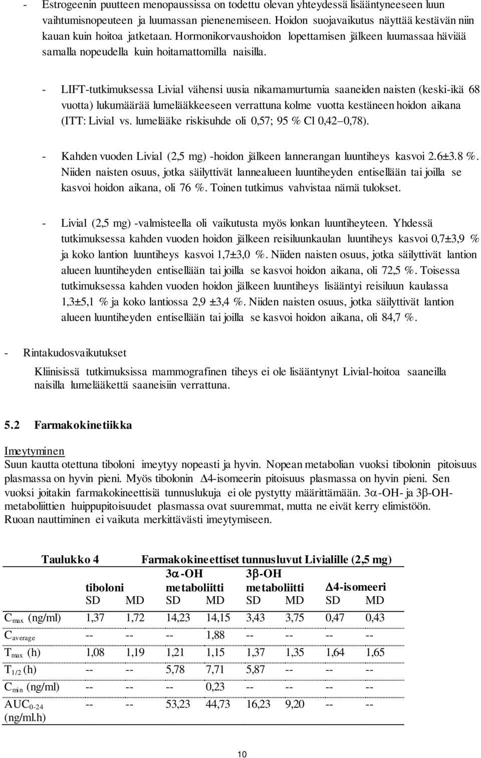 - LIFT-tutkimuksessa Livial vähensi uusia nikamamurtumia saaneiden naisten (keski-ikä 68 vuotta) lukumäärää lumelääkkeeseen verrattuna kolme vuotta kestäneen hoidon aikana (ITT: Livial vs.