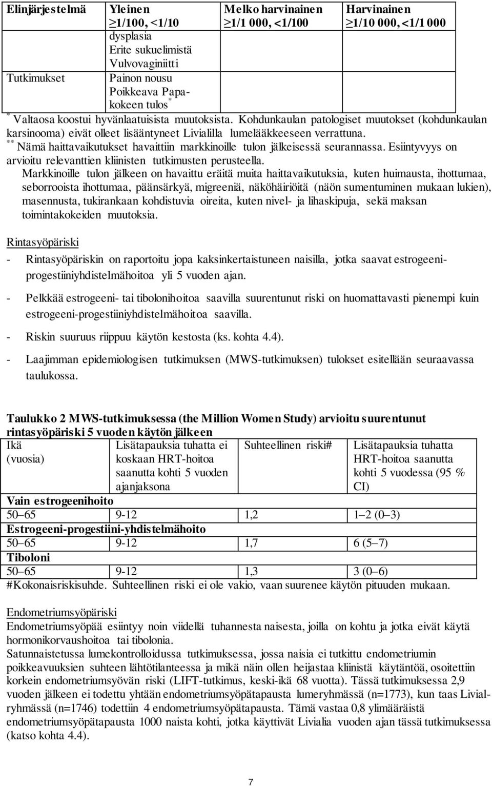 ** Nämä haittavaikutukset havaittiin markkinoille tulon jälkeisessä seurannassa. Esiintyvyys on arvioitu relevanttien kliinisten tutkimusten perusteella.