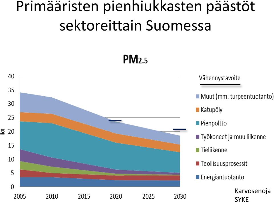 päästöt