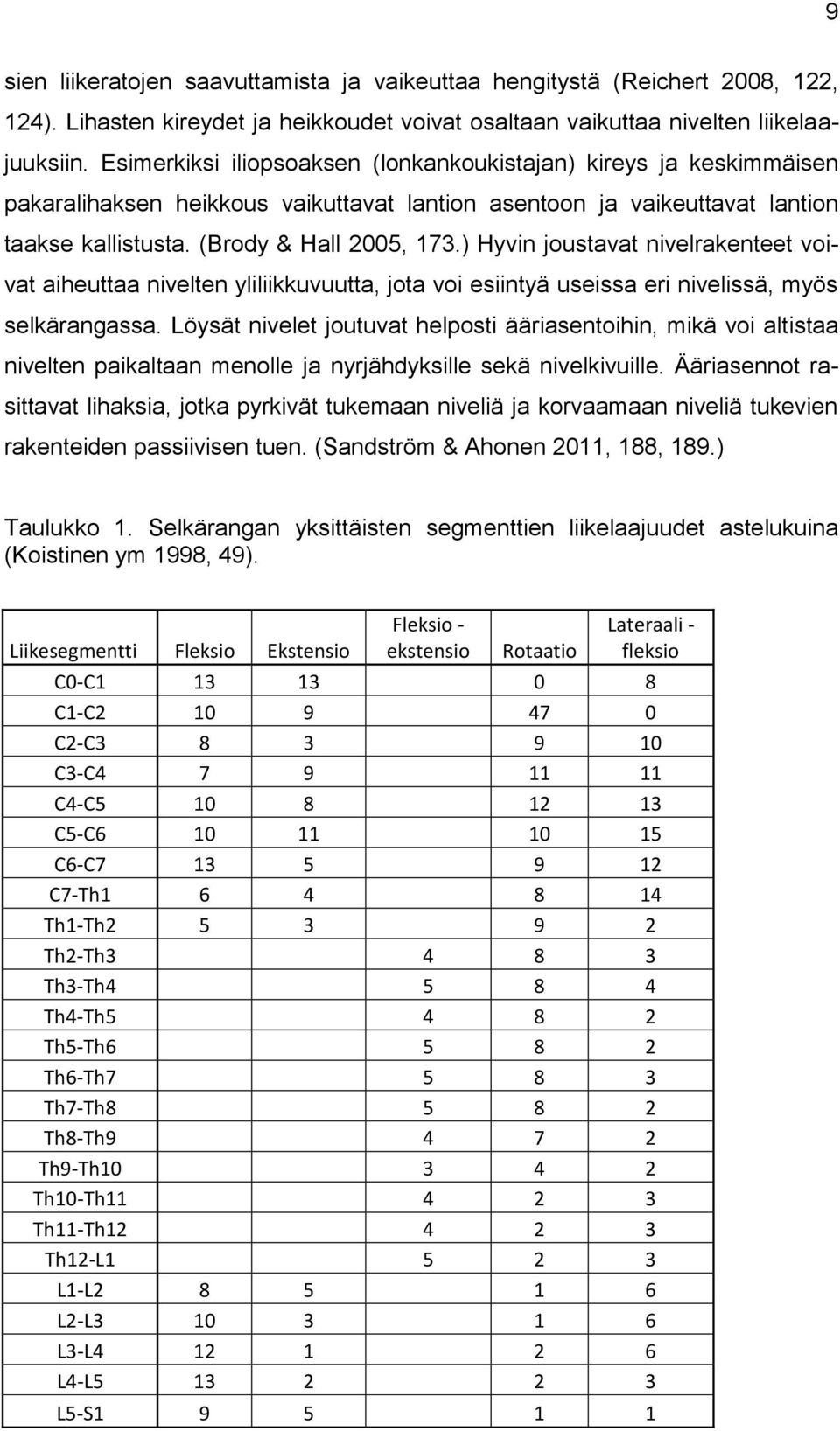 ) Hyvin joustavat nivelrakenteet voivat aiheuttaa nivelten yliliikkuvuutta, jota voi esiintyä useissa eri nivelissä, myös selkärangassa.