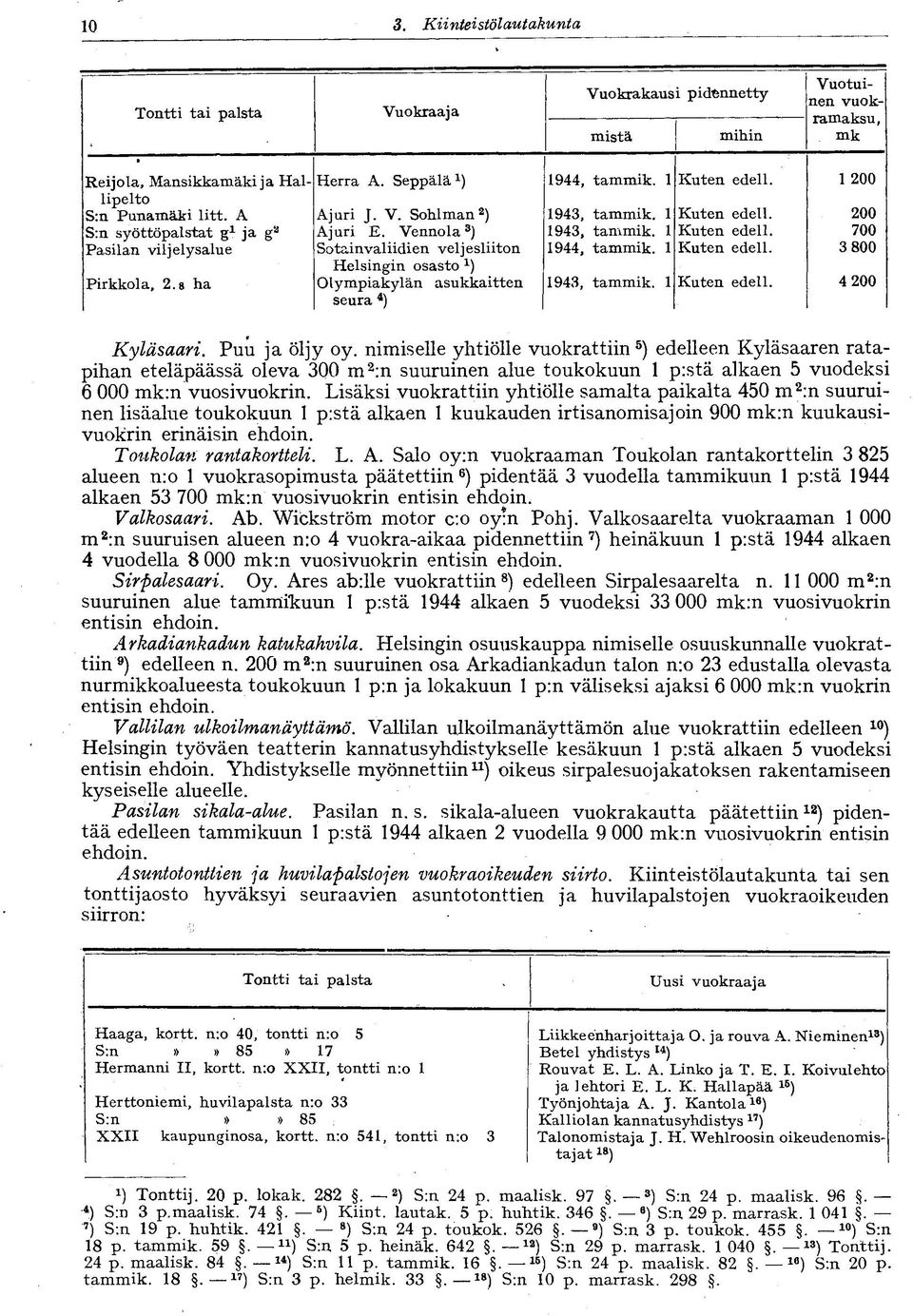 Vennola 3 ) Sotainvaliidien veljesliiton Helsingin osasto x ) Olympiakylän asukkaitten seura 4 ) 944, tammik. Kuten edell. 943, tammik. Kuten edell. 943, tammik. Kuten edell. 944, tammik. Kuten edell. 943, tammik. Kuten edell. 00 00 700 3 800 4 00 Kyläsaari.