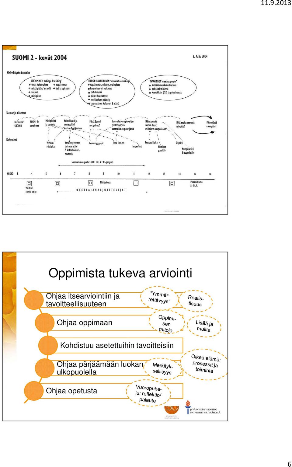 oppimaan Kohdistuu asetettuihin