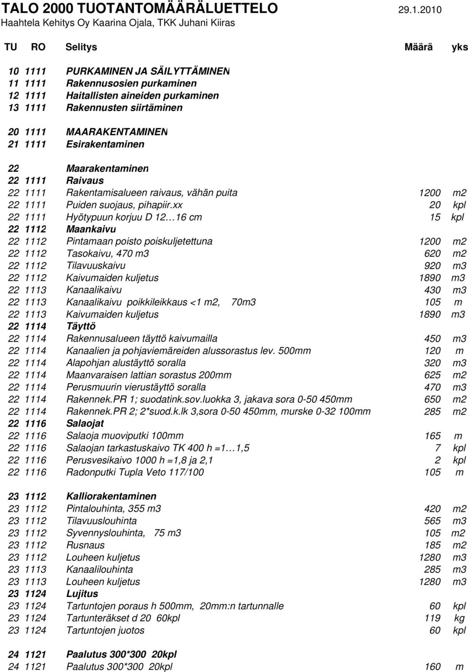 Rakennusten siirtäminen 20 1111 MAARAKENTAMINEN 21 1111 Esirakentaminen 22 Maarakentaminen 22 1111 Raivaus 22 1111 Rakentamisalueen raivaus, vähän puita 1200 m2 22 1111 Puiden suojaus, pihapiir.