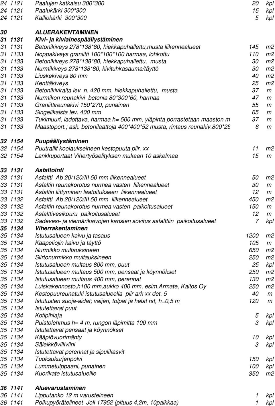 Nurmikiveys 278*138*80, kivituhkasauma/täyttö 30 m2 31 1133 Liuskekiveys 80 mm 40 m2 31 1133 Kenttäkiveys 25 m2 31 1133 Betonikiviraita lev. n.