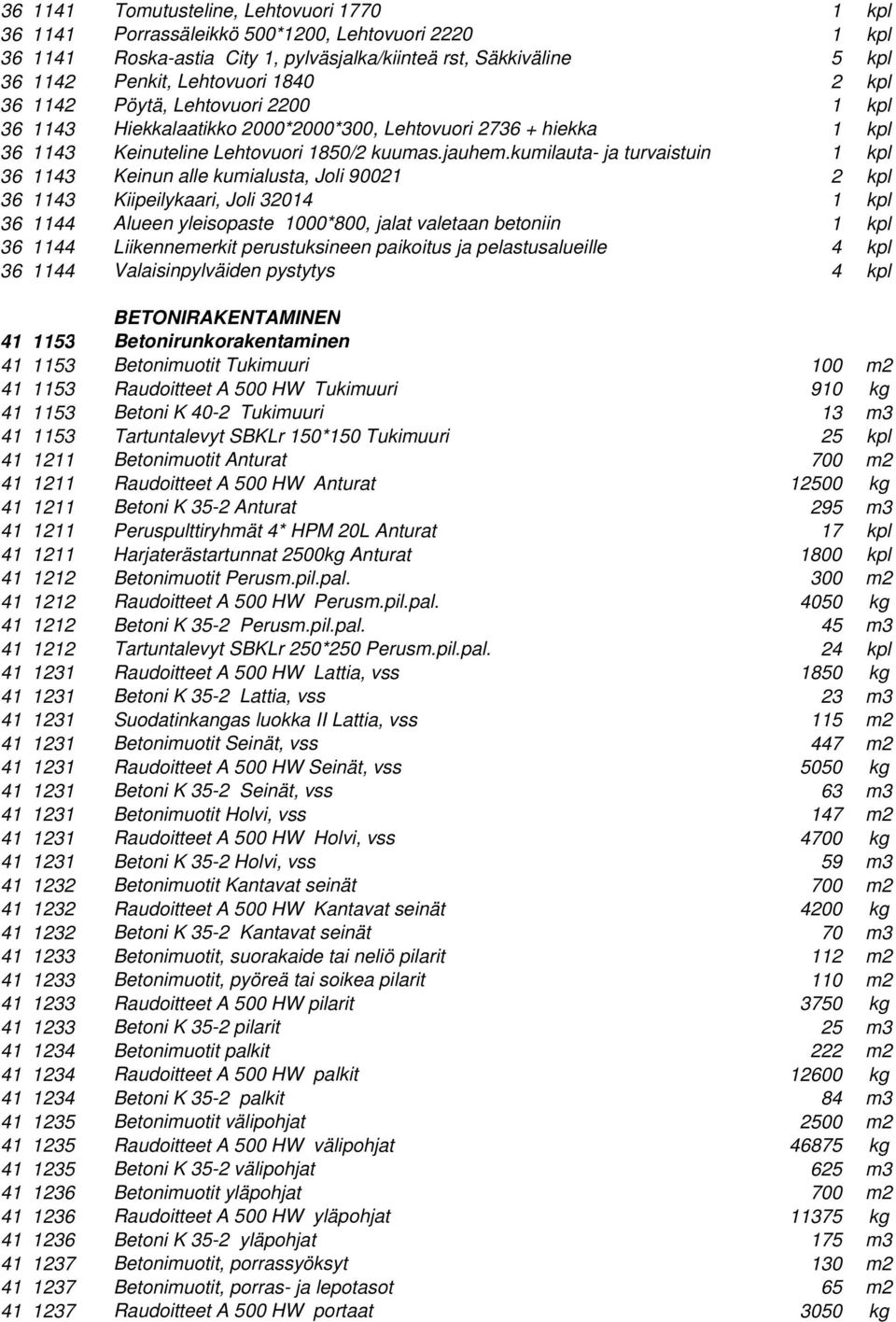 kumilauta- ja turvaistuin 1 kpl 36 1143 Keinun alle kumialusta, Joli 90021 2 kpl 36 1143 Kiipeilykaari, Joli 32014 1 kpl 36 1144 Alueen yleisopaste 1000*800, jalat valetaan betoniin 1 kpl 36 1144