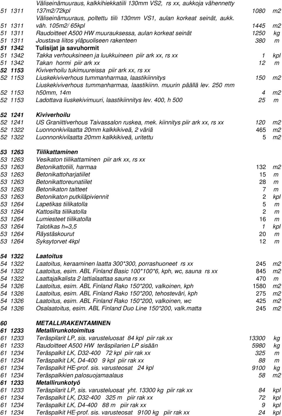 105m2/ 65kpl 1445 m2 51 1311 Raudoitteet A500 HW muurauksessa, aulan korkeat seinät 1250 kg 51 1311 Joustava liitos yläpuoliseen rakenteen 380 m 51 1342 Tulisijat ja savuhormit 51 1342 Takka