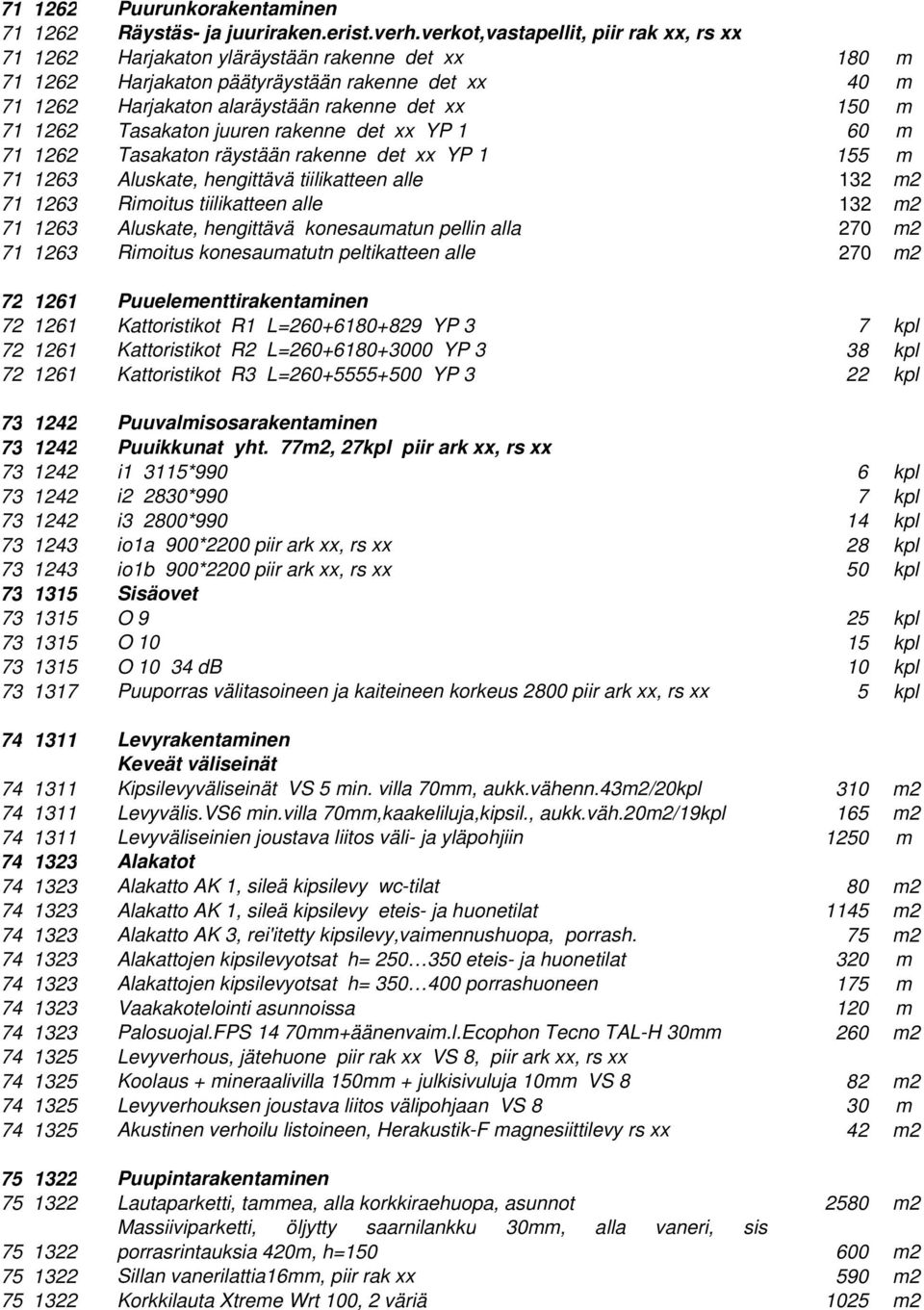 1262 Tasakaton juuren rakenne det xx YP 1 60 m 71 1262 Tasakaton räystään rakenne det xx YP 1 155 m 71 1263 Aluskate, hengittävä tiilikatteen alle 132 m2 71 1263 Rimoitus tiilikatteen alle 132 m2 71