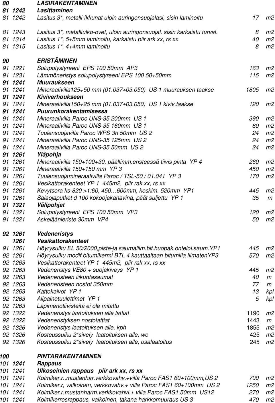 8 m2 81 1314 Lasitus 1*, 5+5mm laminoitu, karkaistu piir ark xx, rs xx 40 m2 81 1315 Lasitus 1*, 4+4mm laminoitu 8 m2 90 ERISTÄMINEN 91 1221 Solupolystyreeni EPS 100 50mm AP3 163 m2 91 1231