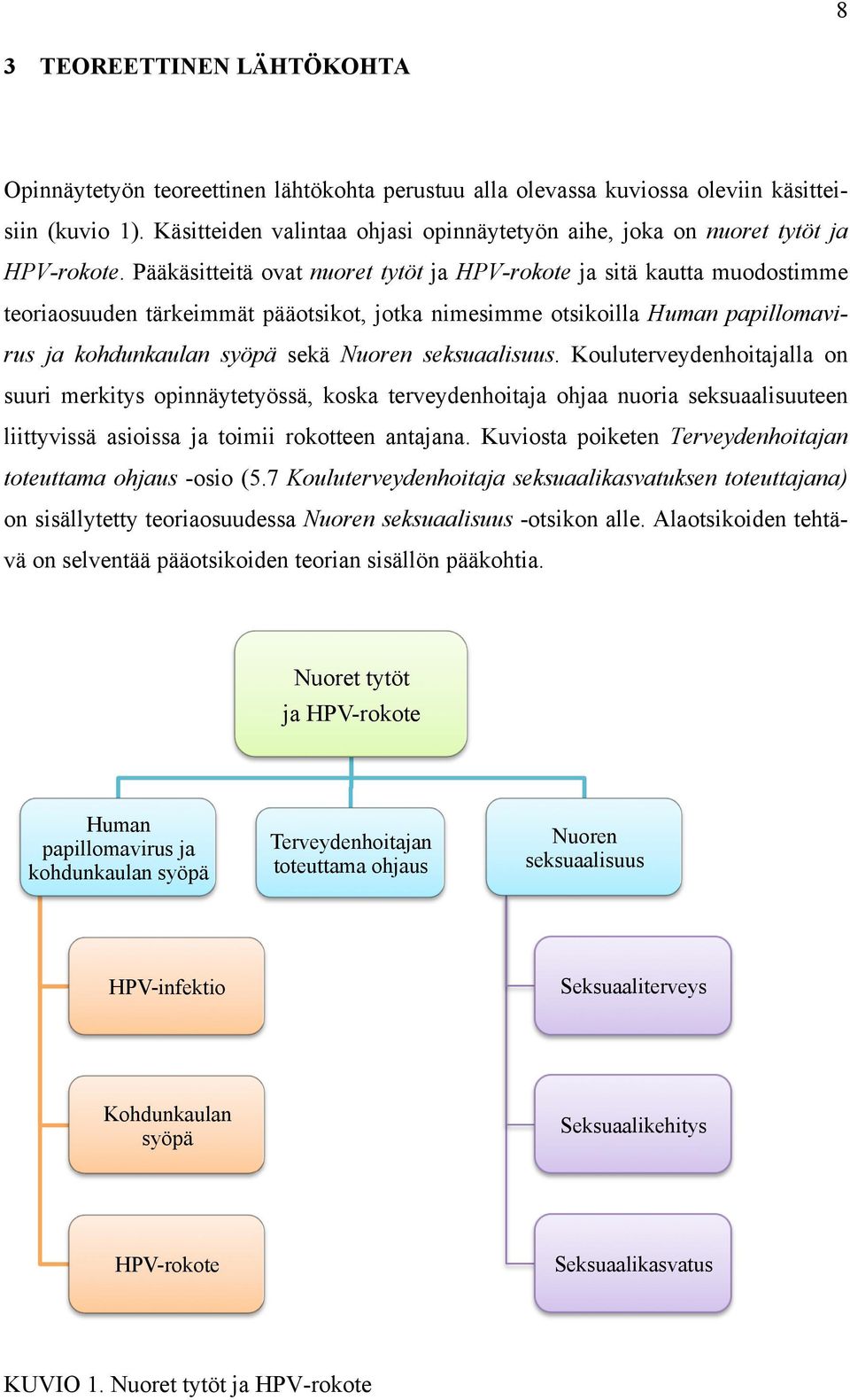 Pääkäsitteitä ovat nuoret tytöt ja HPV-rokote ja sitä kautta muodostimme teoriaosuuden tärkeimmät pääotsikot, jotka nimesimme otsikoilla Human papillomavirus ja kohdunkaulan syöpä sekä Nuoren