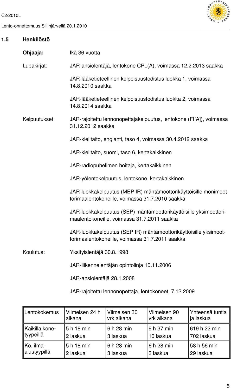 2012 saakka JAR-kielitaito, englanti, taso 4,