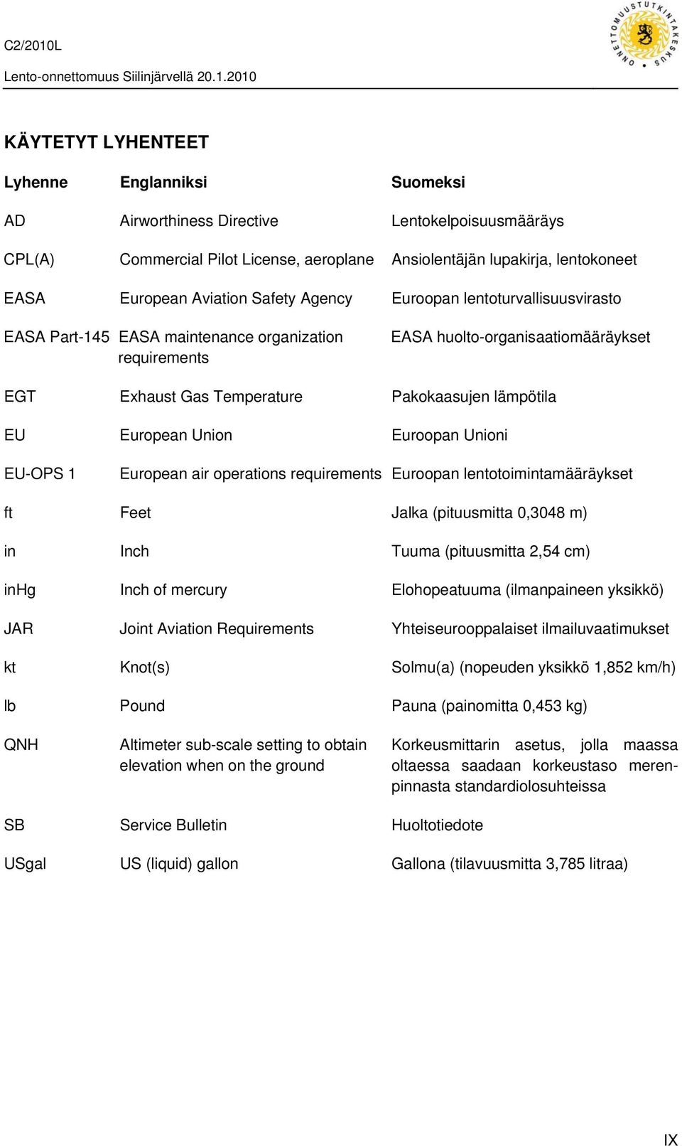 EU European Union Euroopan Unioni EU-OPS 1 European air operations requirements Euroopan lentotoimintamääräykset ft Feet Jalka (pituusmitta 0,3048 m) in Inch Tuuma (pituusmitta 2,54 cm) inhg Inch of