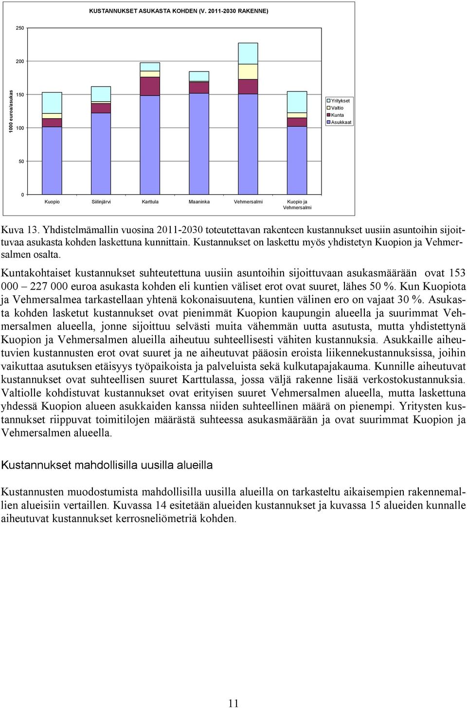 Yhdistelmämallin vuosina 2011-2030 toteutettavan rakenteen kustannukset uusiin asuntoihin sijoittuvaa asukasta kohden laskettuna kunnittain.