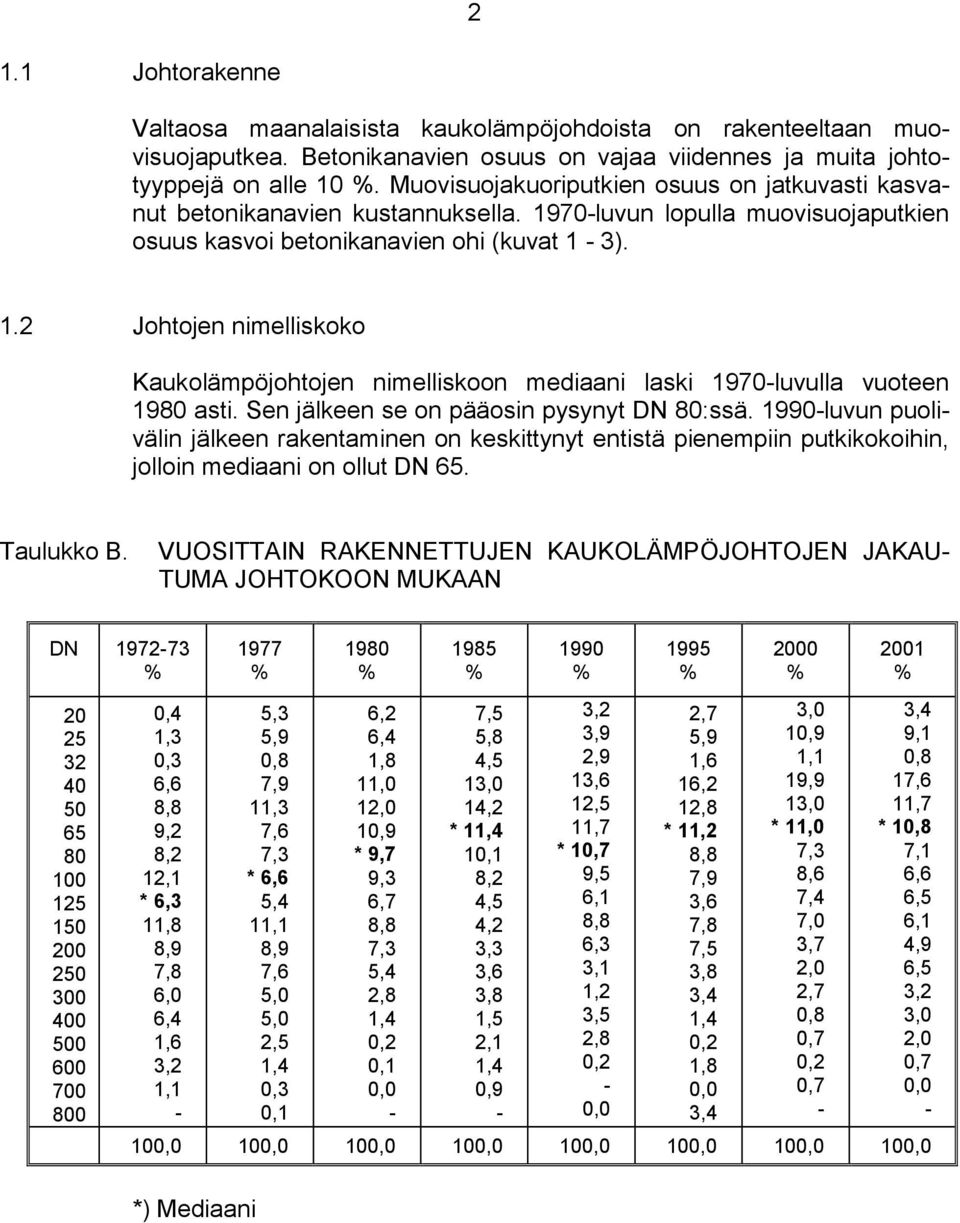 Sen jälkeen se on pääosin pysynyt DN 80:ssä. 1990-luvun puolivälin jälkeen rakentainen on keskittynyt entistä pienepiin putkikokoihin, jolloin ediaani on ollut DN 65. Taulukko B.