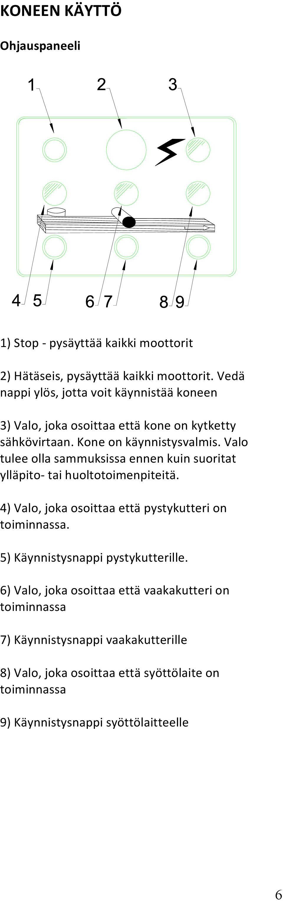 Valo tulee olla sammuksissa ennen kuin suoritat ylläpito- tai huoltotoimenpiteitä. 4) Valo, joka osoittaa että pystykutteri on toiminnassa.