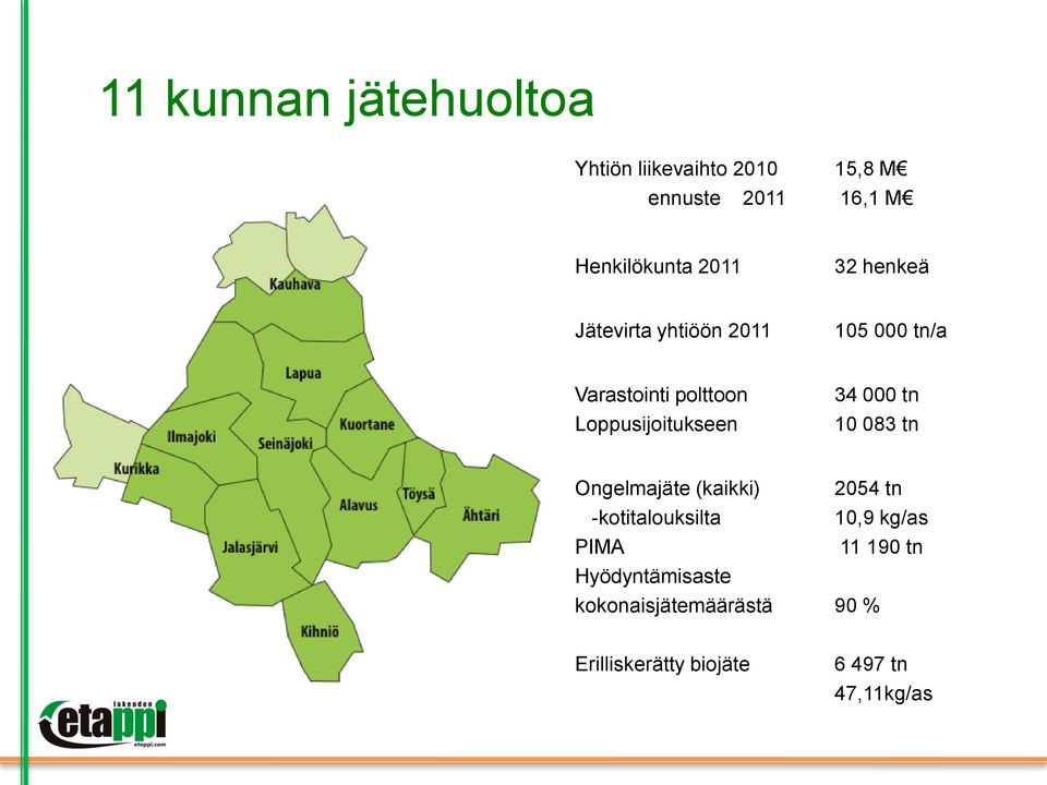 Loppusijoitukseen 34 000 tn 10 083 tn Ongelmajäte (kaikki) -kotitalouksilta PIMA