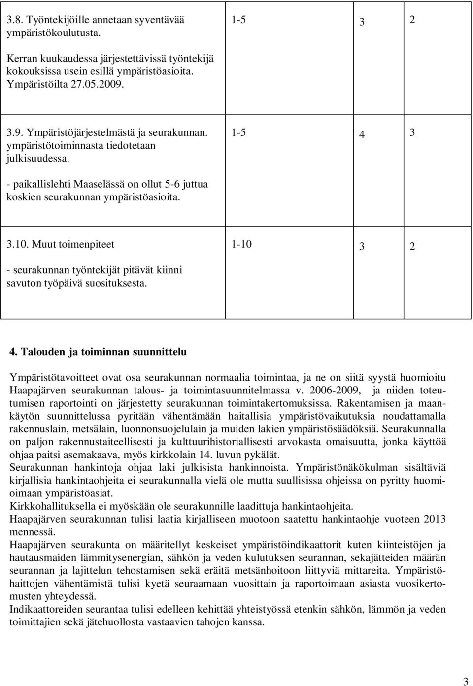 Muut toimenpiteet 1-10 3 2 - seurakunnan työntekijät pitävät kiinni savuton työpäivä suosituksesta. 4.