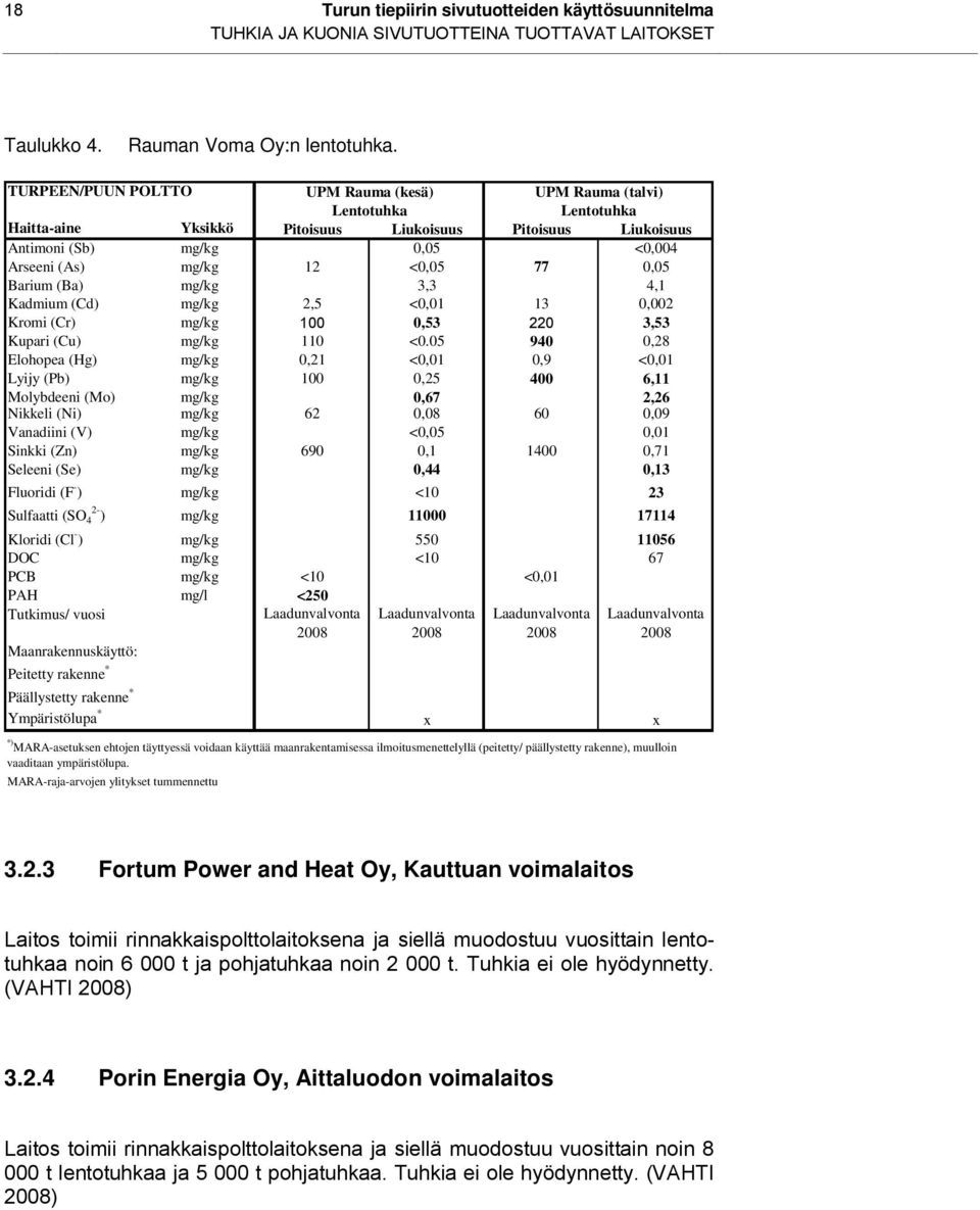 77 0,05 Barium (Ba) mg/kg 3,3 4,1 Kadmium (Cd) mg/kg 2,5 <0,01 13 0,002 Kromi (Cr) mg/kg 100 0,53 220 3,53 Kupari (Cu) mg/kg 110 <0.