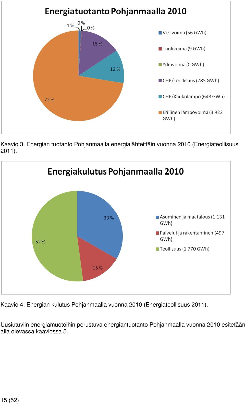 (Energiateollisuus 2011). Kaavio 4.