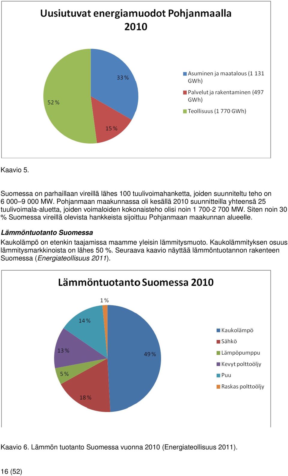 Siten noin 30 % Suomessa vireillä olevista hankkeista sijoittuu Pohjanmaan maakunnan alueelle.