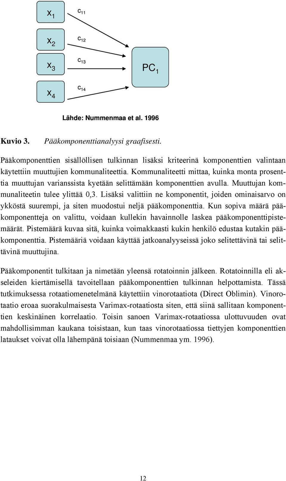 Kommunaliteetti mittaa, kuinka monta prosenttia muuttujan varianssista kyetään selittämään komponenttien avulla. Muuttujan kommunaliteetin tulee ylittää 0,3.