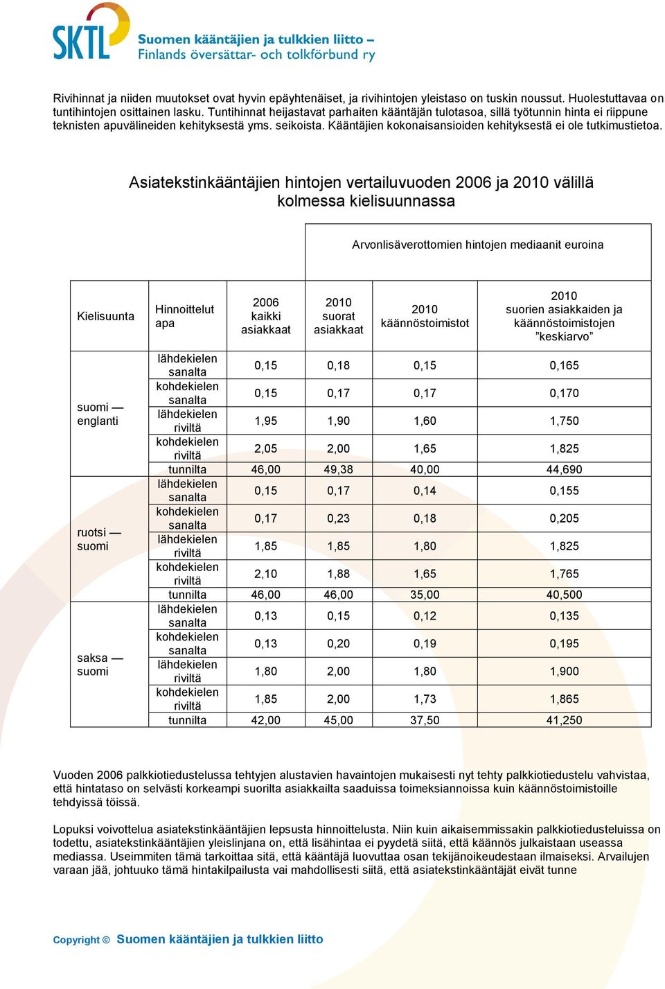 Kääntäjien kokonaisansioiden kehityksestä ei ole tutkimustietoa.