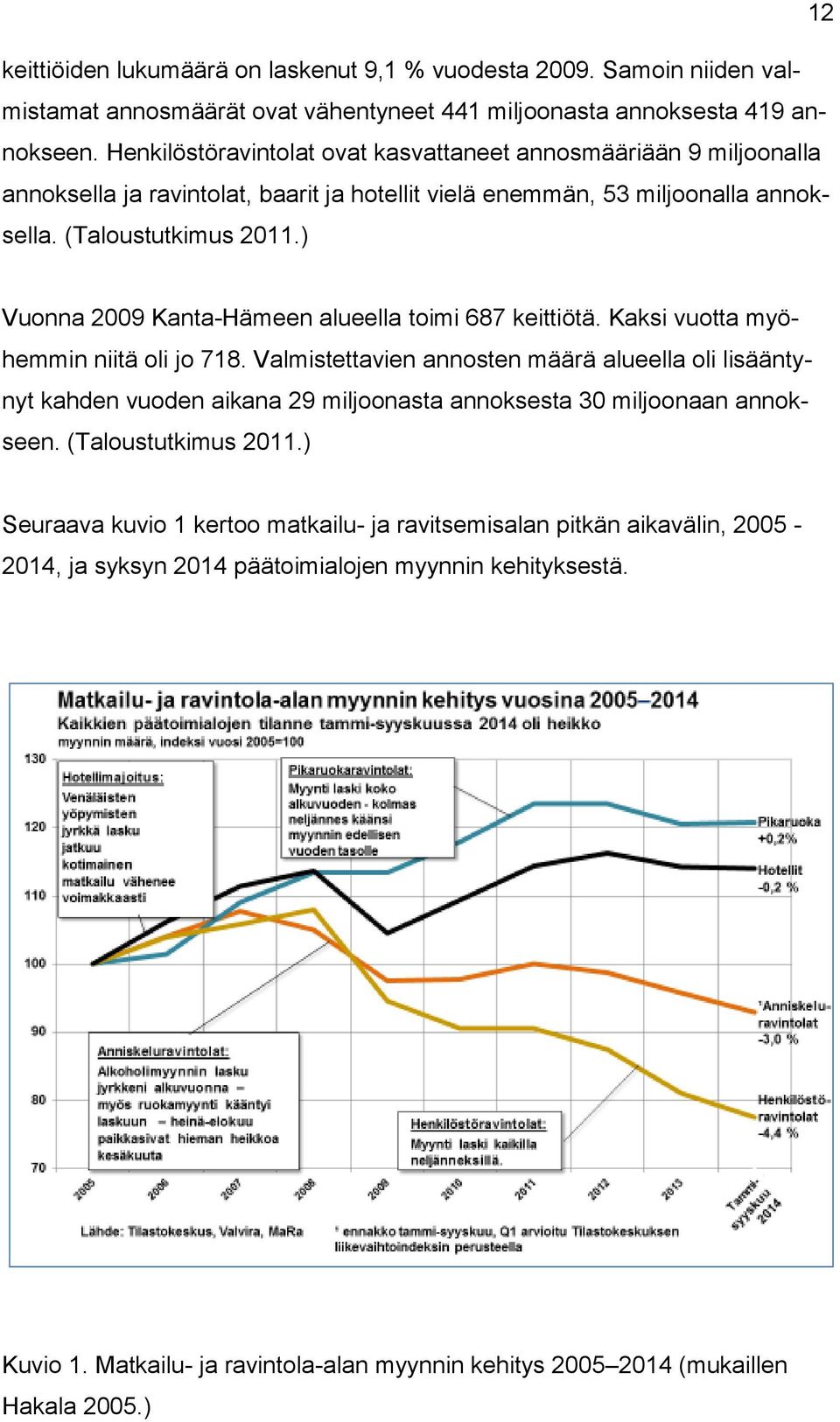) Vuonna 2009 Kanta-Hämeen alueella toimi 687 keittiötä. Kaksi vuotta myöhemmin niitä oli jo 718.