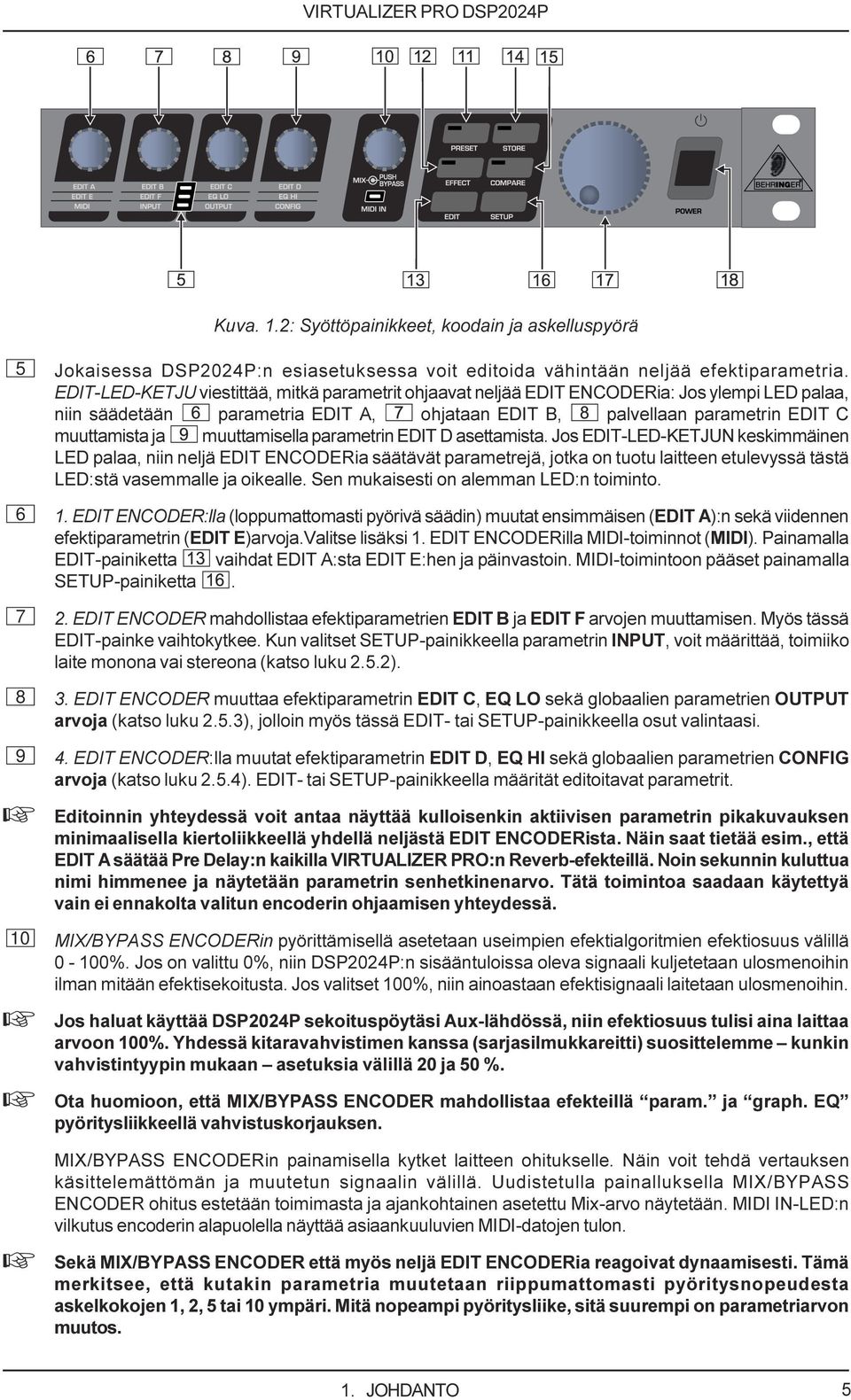 keskimmäinen LED palaa, niin neljä EDIT ENCODERia säätävät parametrejä, jotka on tuotu laitteen etulevyssä tästä LED:stä vasemmalle ja oikealle Sen mukaisesti on alemman LED:n toiminto 6 1 EDIT