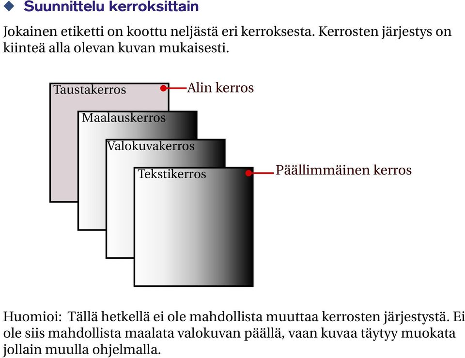 Taustakerros Alin kerros Maalauskerros Valokuvakerros Tekstikerros Päällimmäinen kerros Huomioi: