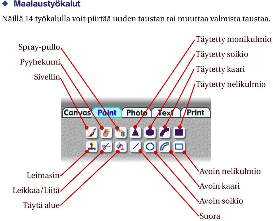 Spray-pullo Pyyhekumi Sivellin Täytetty monikulmio Täytetty soikio