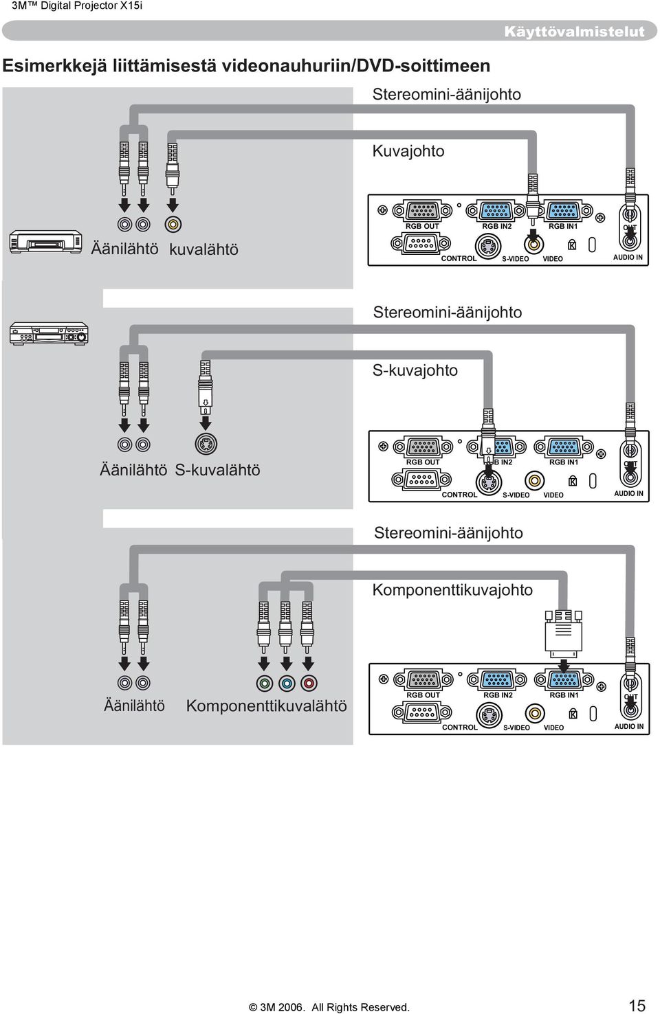 S-kuvajohto Äänilähtö S-kuvalähtö RGB OUT RGB IN2 RGB IN1 OUT CONTROL S-VIDEO VIDEO AUDIO IN