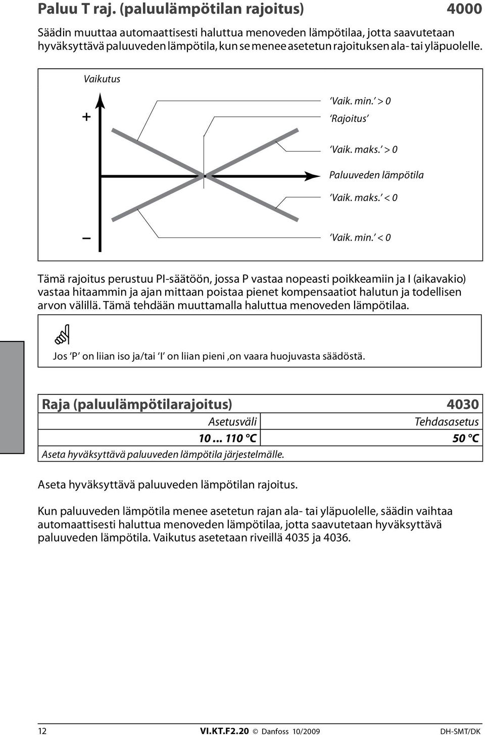 yläpuolelle. Vaikutus Vaik. min.