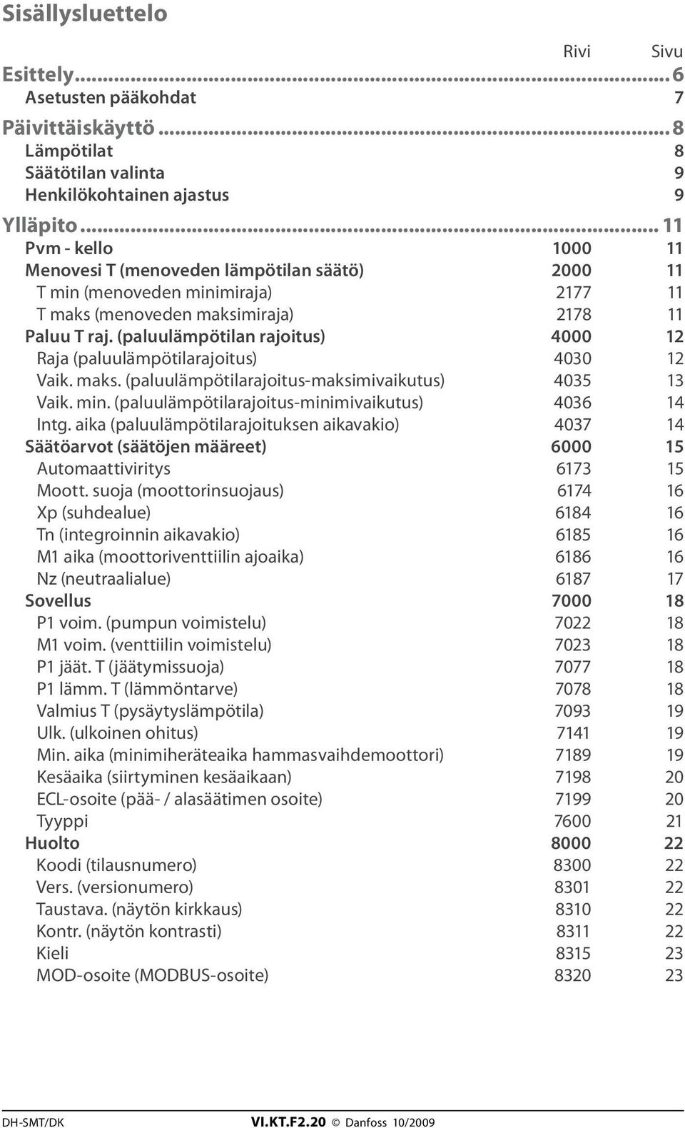 (paluulämpötilan rajoitus) 4000 12 Raja (paluulämpötilarajoitus) 4030 12 Vaik. maks. (paluulämpötilarajoitus-maksimivaikutus) 4035 13 Vaik. min. (paluulämpötilarajoitus-minimivaikutus) 4036 14 Intg.