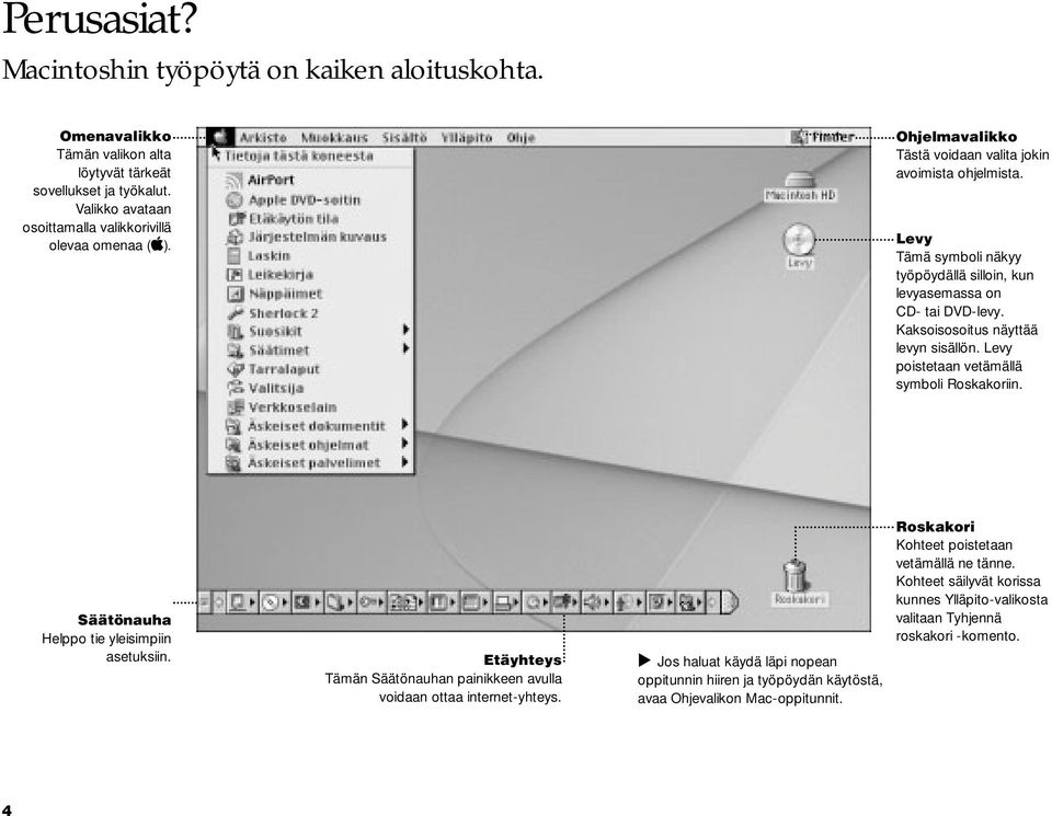 Levy poistetaan vetämällä symboli Roskakoriin. Säätönauha Helppo tie yleisimpiin asetuksiin. Etäyhteys Tämän Säätönauhan painikkeen avulla voidaan ottaa internet-yhteys.