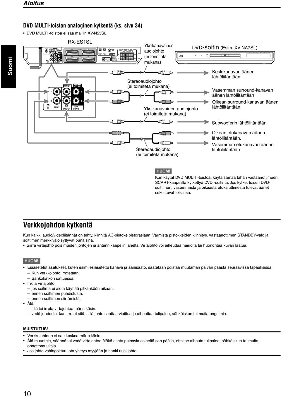 SUBWOOFE IMPEDANCE OUT 8 ~ 16 CENTE SPEAKE SUOUND SPEAKES FONT SPEAKES Yksikanavainen audiojohto (ei toimiteta mukana) Stereoaudiojohto (ei toimiteta mukana) Yksikanavainen audiojohto (ei toimiteta