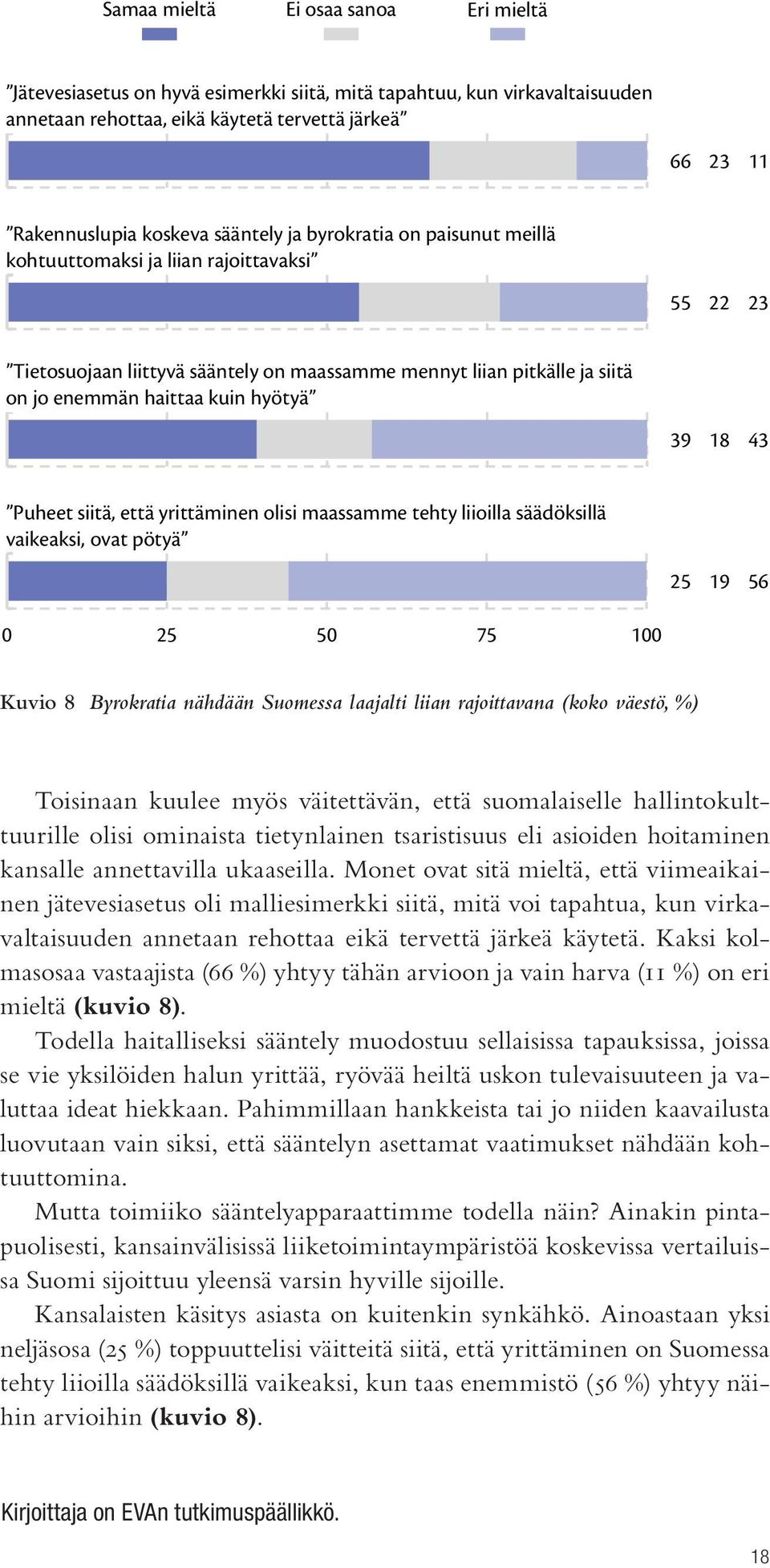 hyötyä 0 25 50 75 100 Puheet siitä, että yrittäminen olisi maassamme tehty liioilla säädöksillä vaikeaksi, ovat pötyä 0 25 50 75 100 66 23 11 55 22 23 39 18 43 25 19 56 Kuvio 8 Byrokratia nähdään