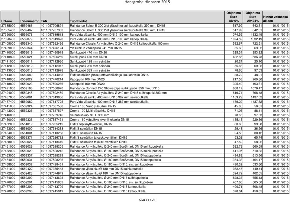 31 01/01/2015 27390000 6559078 4011097619613 PuraVida yläsuihku 400 mm DN15 100 mm kattoputkella 1074.59 1332.