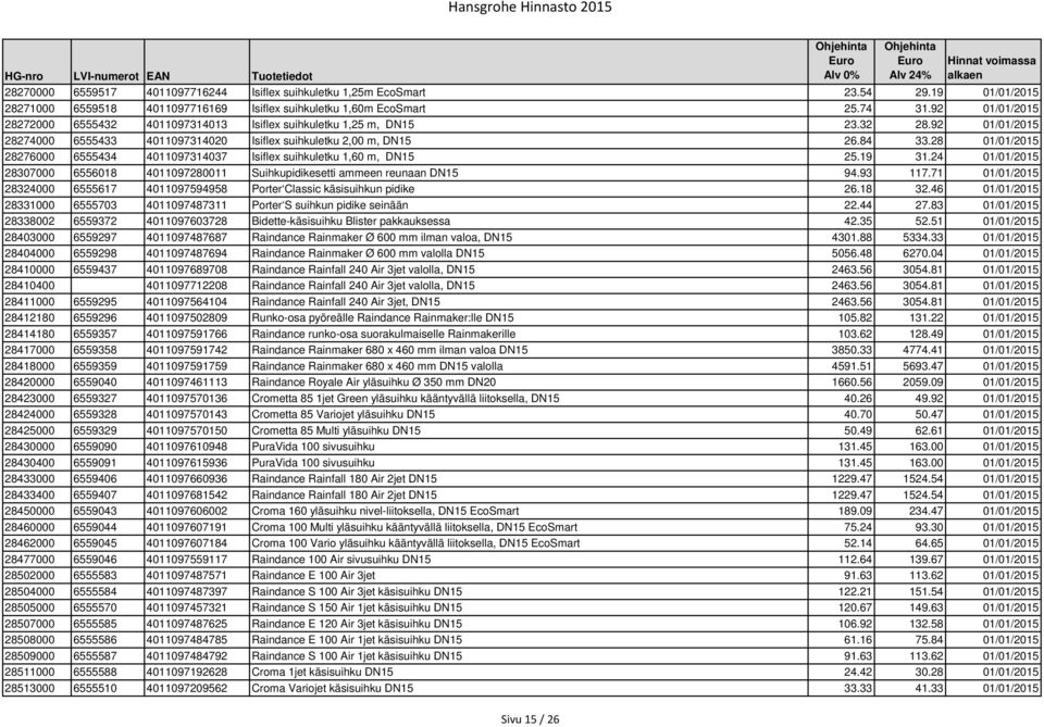 28 01/01/2015 28276000 6555434 4011097314037 Isiflex suihkuletku 1,60 m, DN15 25.19 31.24 01/01/2015 28307000 6556018 4011097280011 Suihkupidikesetti ammeen reunaan DN15 94.93 117.