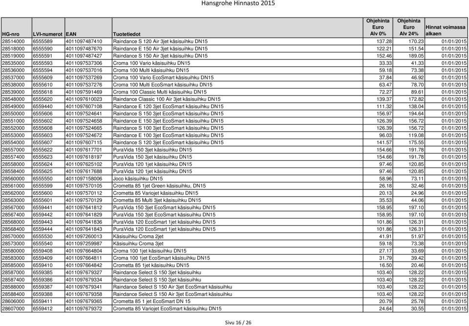 33 01/01/2015 28536000 6555594 4011097537016 Croma 100 Multi käsisuihku DN15 59.18 73.38 01/01/2015 28537000 6555609 4011097537269 Croma 100 Vario EcoSmart käsisuihku DN15 37.84 46.